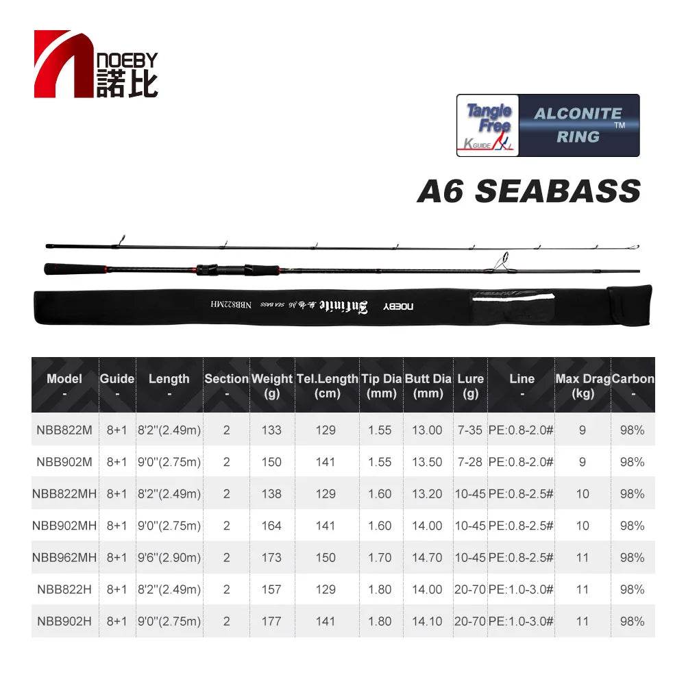 Noeby Shore Jigging Spinning Rod - Fish & Cheaps | Fishing & Outdoor Gear