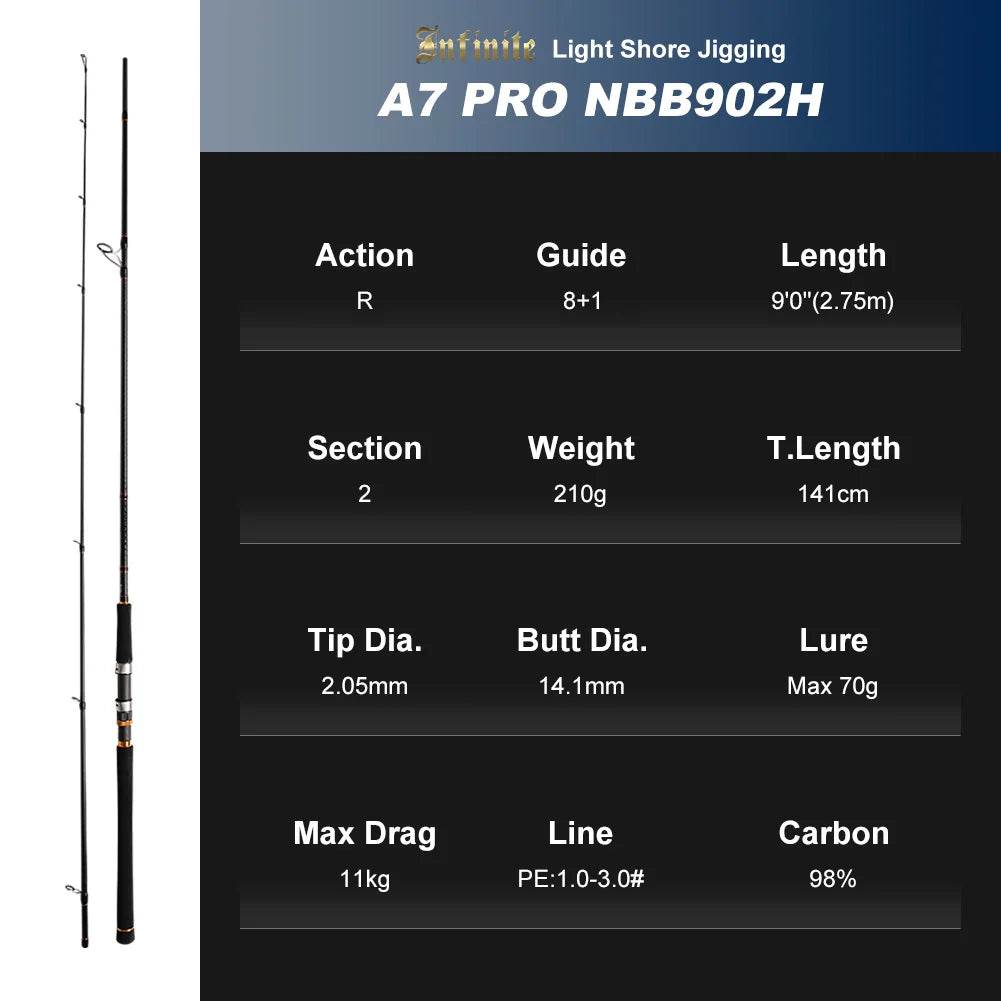 Noeby Infinite A7 Pro Shore Jigging Spinning Rod - Fish & Cheaps | Fishing & Outdoor Gear