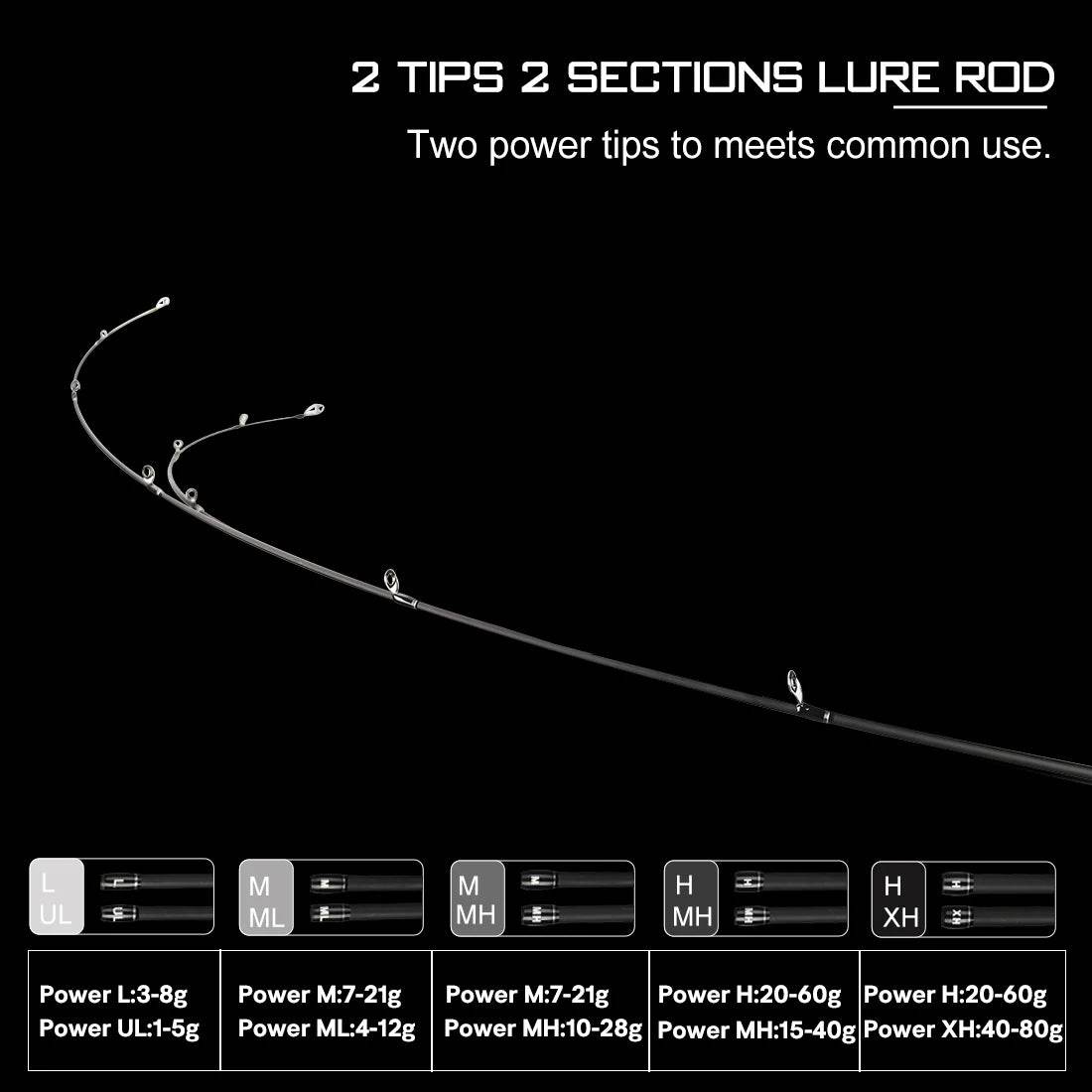 SeaKnight FalcanII Lure Fishing Rod - Fish & Cheaps | Fishing & Outdoor Gear