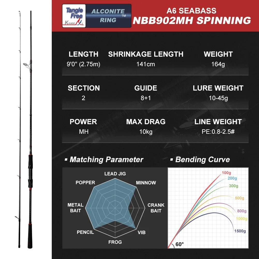 Noeby Shore Jigging Spinning Rod - Fish & Cheaps | Fishing & Outdoor Gear