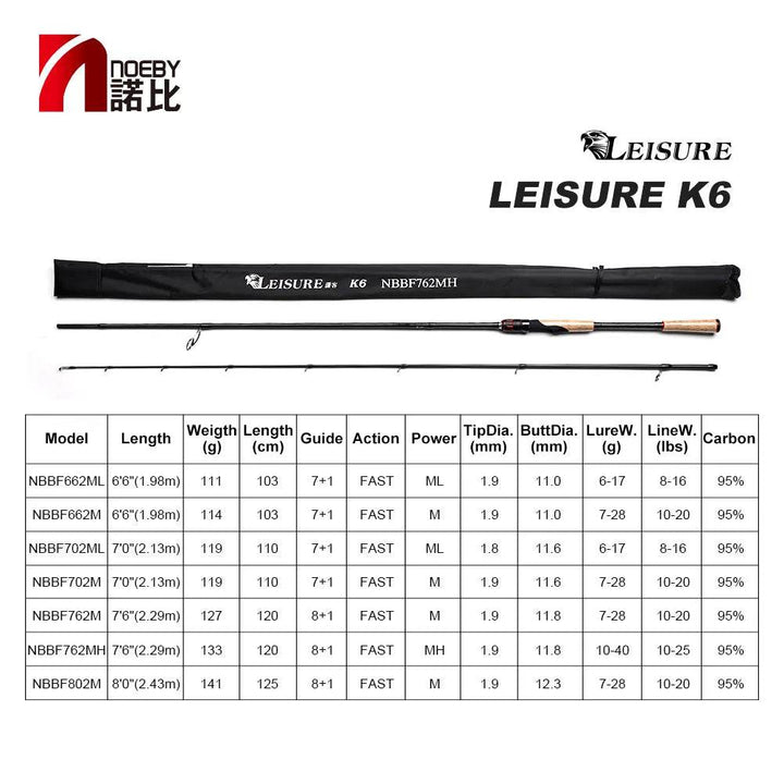 Noeby Lure Freshwater Rod - Fish & Cheaps | Fishing & Outdoor Gear