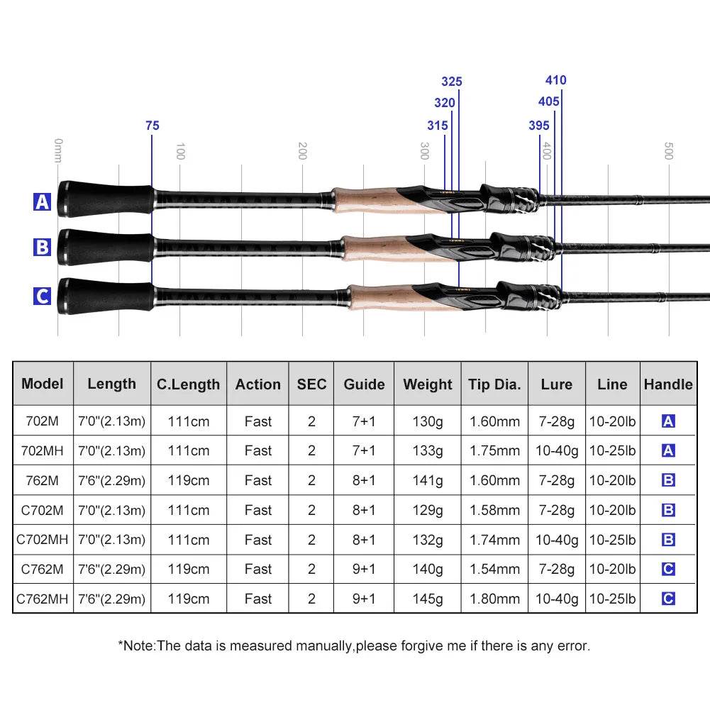 Noeby Medium Game Spinning Rod - Fish & Cheaps | Fishing & Outdoor Gear