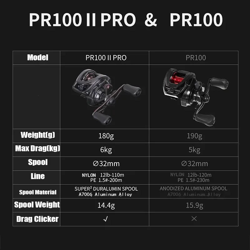 DAIWA PR 100 Ⅱ PRO Casting Reel - Fish & Cheaps | Fishing & Outdoor Gear