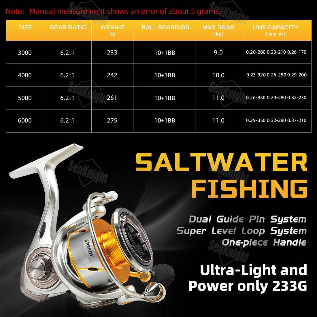 SeaKnight Speedy SAW 6.2:1 Saltwater Spinning Reel - Fish & Cheaps | Fishing & Outdoor Gear