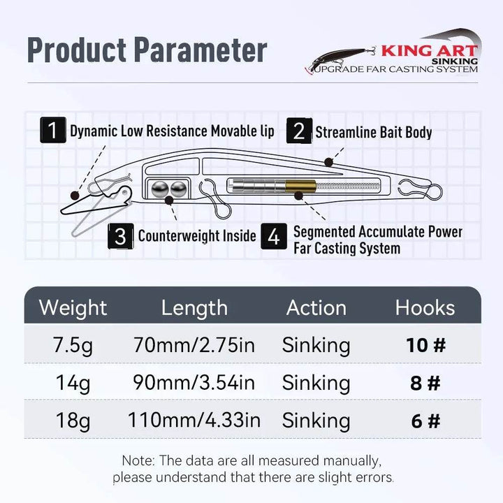 Kingdom Kingart-II Sinking Minnow Jerkbait - Fish & Cheaps | Fishing & Outdoor Gear