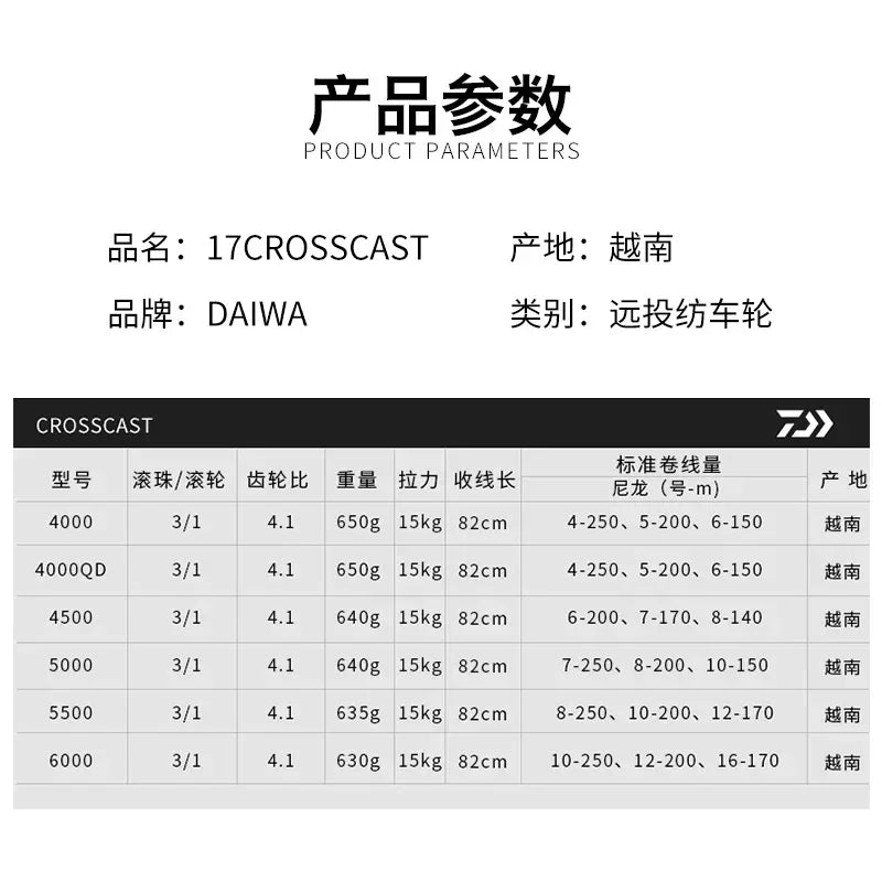 DAIWA CROSSCAST Fishing Reel - Fish & Cheaps | Fishing & Outdoor Gear