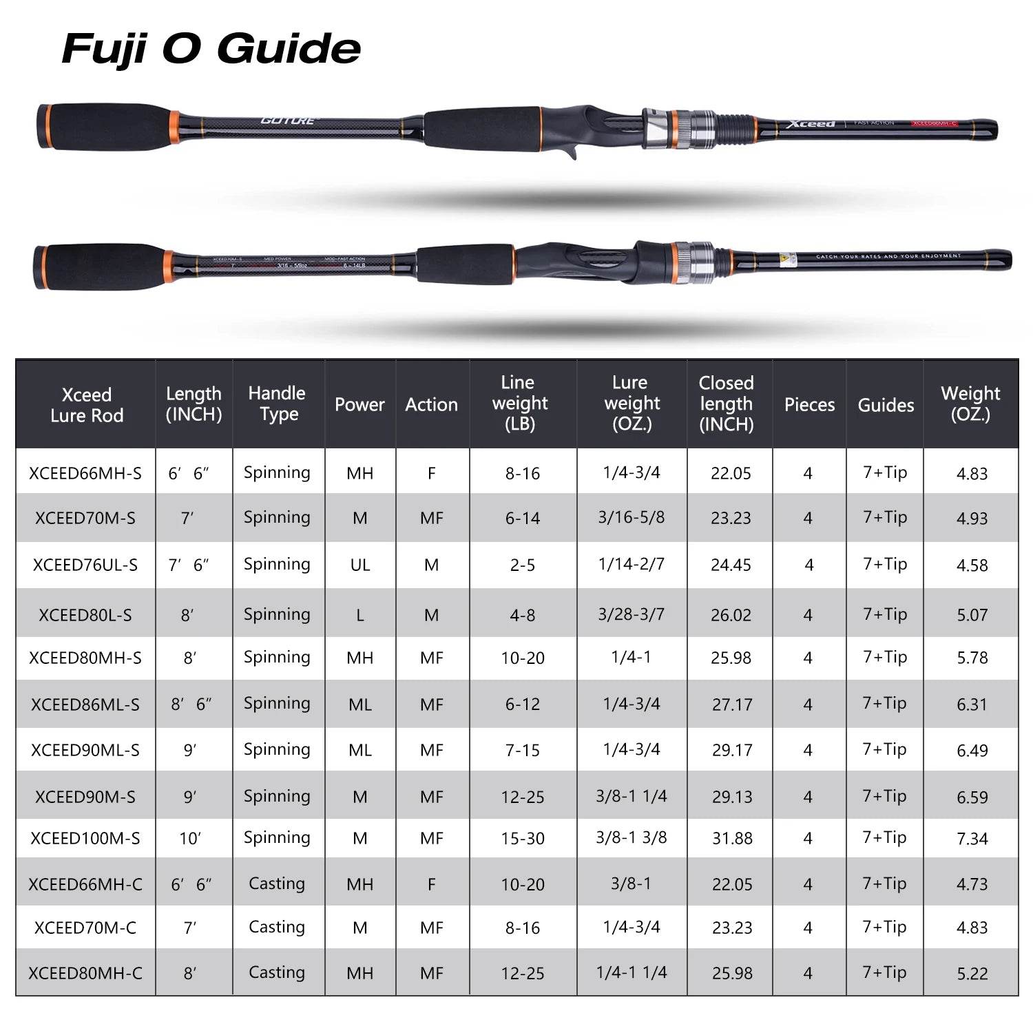 Goture Xceed II Ultra Light Travel Spinning/Casting Rod - Fish & Cheaps | Fishing & Outdoor Gear