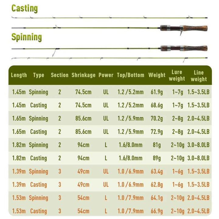 KINGDOM STREAM KING Ultralight Carbon Rod – Travel Perfection - Fish & Cheaps | Fishing & Outdoor Gear