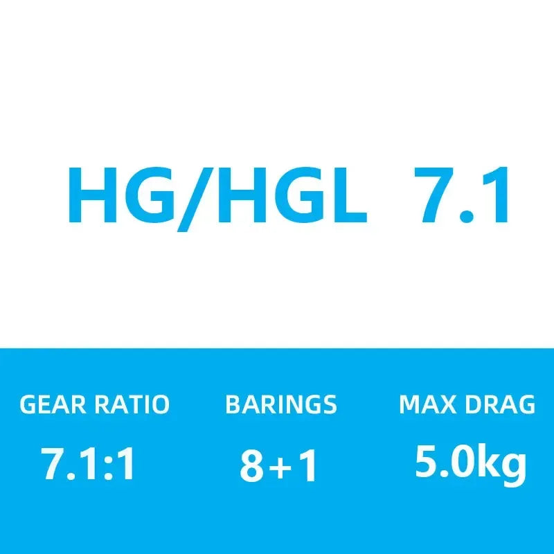 Shimano Bantam Baitcast Reel - Fish & Cheaps | Fishing & Outdoor Gear