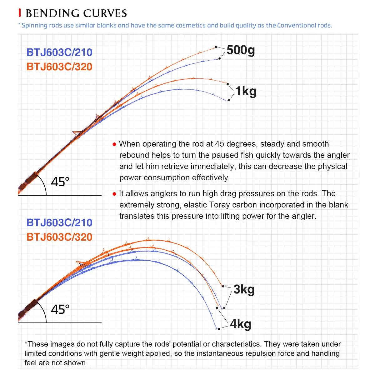 NOEBY Beast Travel Jigging Rod – Ultimate 3-Piece Offshore Power - Fish & Cheaps | Fishing & Outdoor Gear