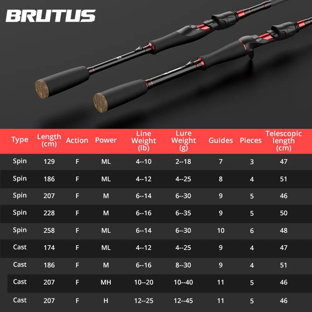 KastKing Brutus Ready-to-Fish Combo - Fish & Cheaps | Fishing & Outdoor Gear