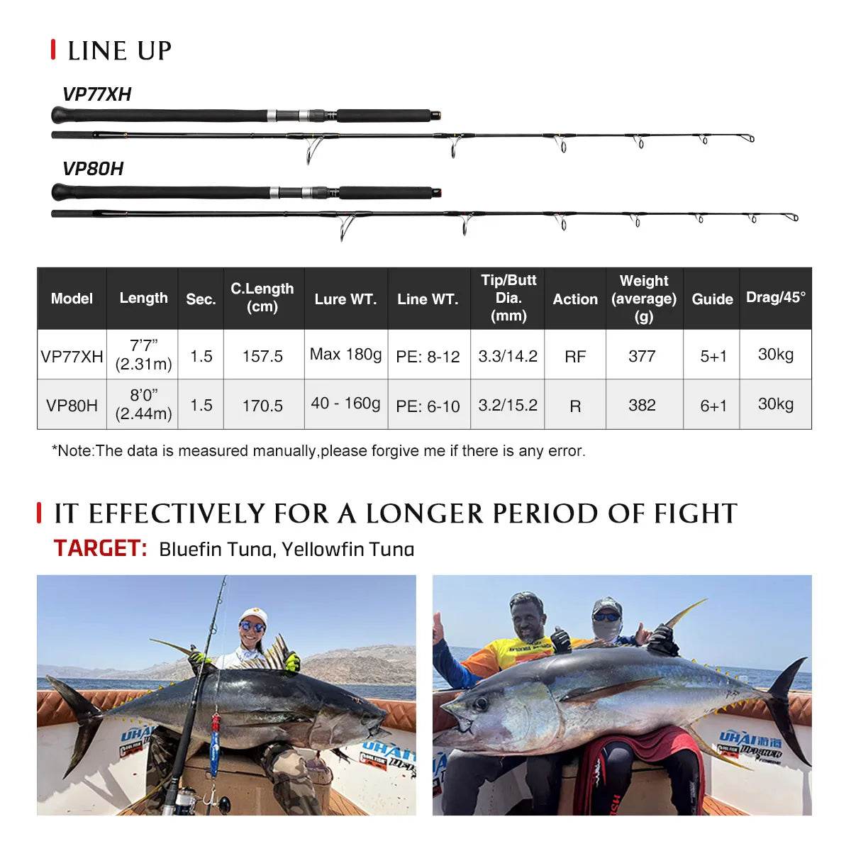 NOEBY Voyager Tuna Edition Rod - Fish & Cheaps | Fishing & Outdoor Gear