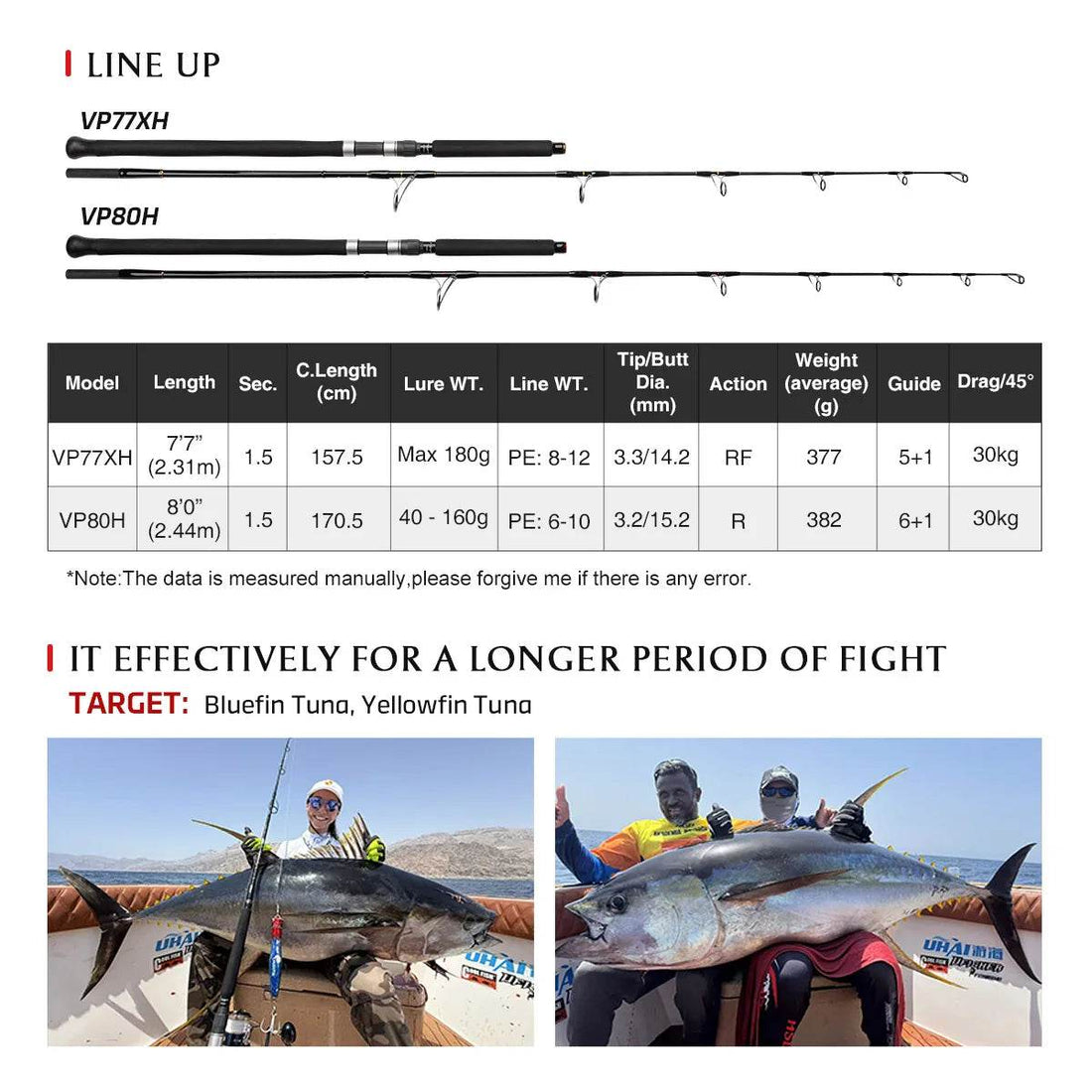 NOEBY Voyager Tuna Edition Rod - Fish & Cheaps | Fishing & Outdoor Gear