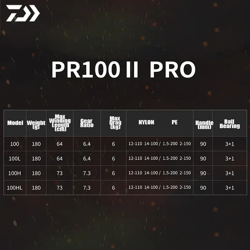 DAIWA PR 100 Ⅱ PRO Casting Reel - Fish & Cheaps | Fishing & Outdoor Gear