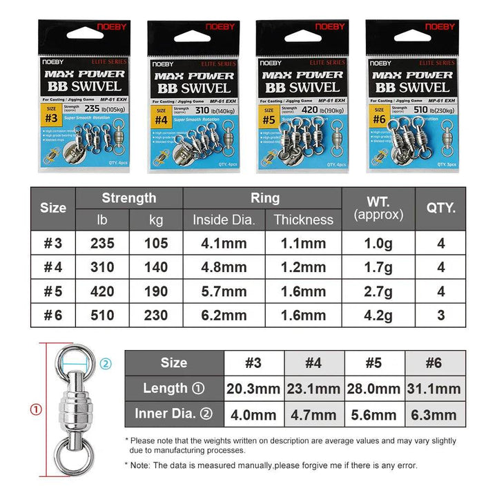 NOEBY Max Power BB Swivel – Welded Stainless Solid Ring - Fish & Cheaps | Fishing & Outdoor Gear