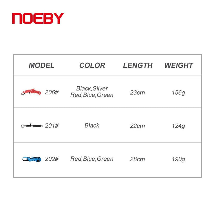Noeby Aluminium Fishing Gripper – Lip Controller & Handle Grab - Fish & Cheaps | Fishing & Outdoor Gear