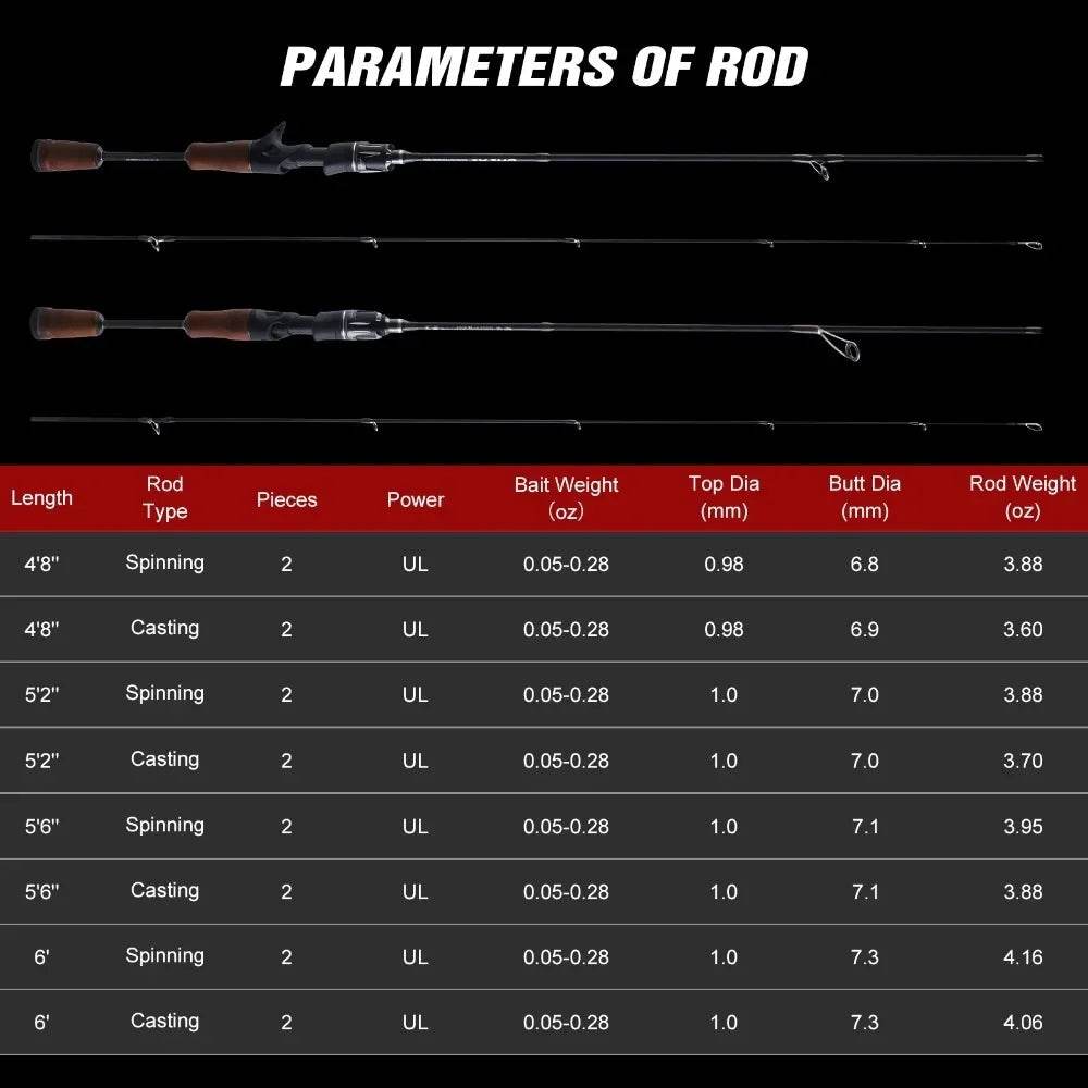 Goture Stream Lightweight Lure Rod - Fish & Cheaps | Fishing & Outdoor Gear