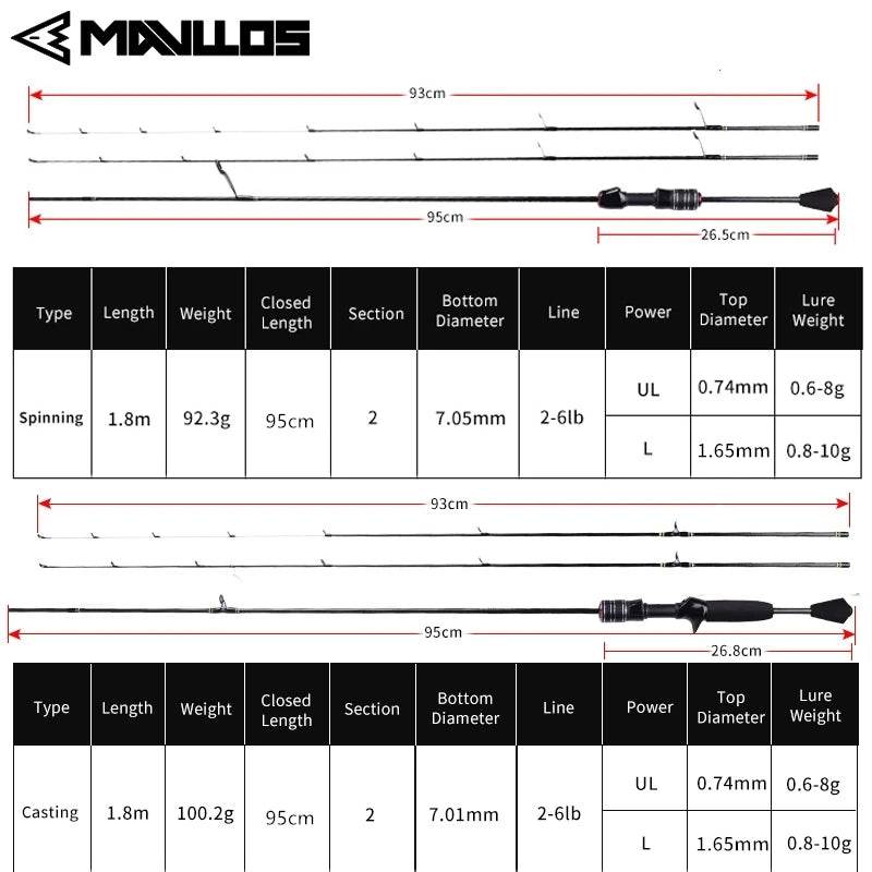Mavllos Delicacy BFS Ultralight Rod - Fish & Cheaps | Fishing & Outdoor Gear