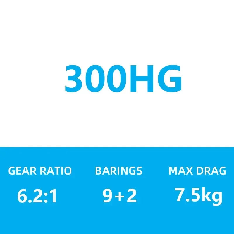 Shimano Ocea Conquest CT Digital Drum Reel - Fish & Cheaps | Fishing & Outdoor Gear