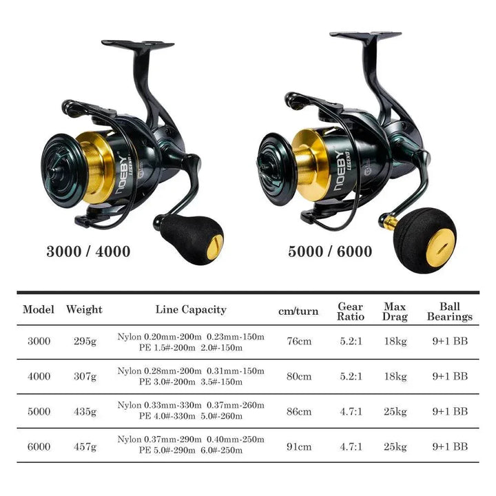 Noeby Legend Aluminium Spinning Reel - Fish & Cheaps | Fishing & Outdoor Gear