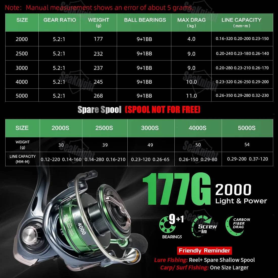 SeaKnight WR4 Ultra-Light Spinning Reel - Fish & Cheaps | Fishing & Outdoor Gear