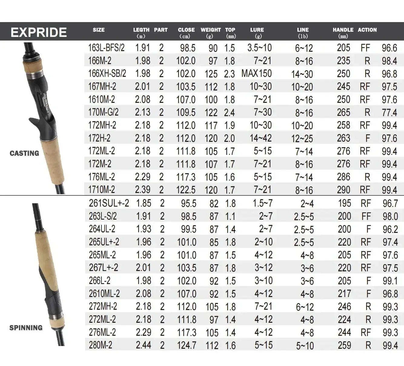 SHIMANO Expride Lure Rod – Spinning/Casting Rod - Fish & Cheaps | Fishing & Outdoor Gear