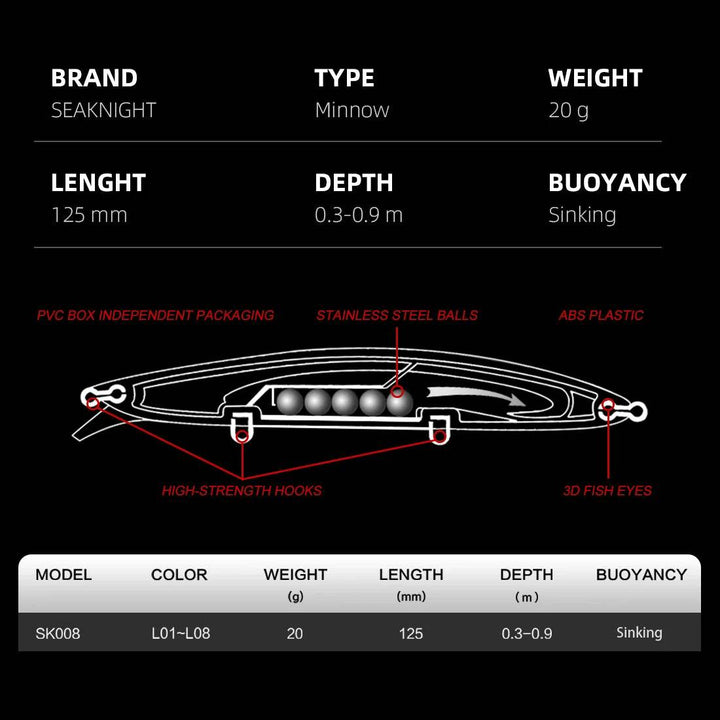 SeaKnight Super Long Casting Minnow - Fish & Cheaps | Fishing & Outdoor Gear
