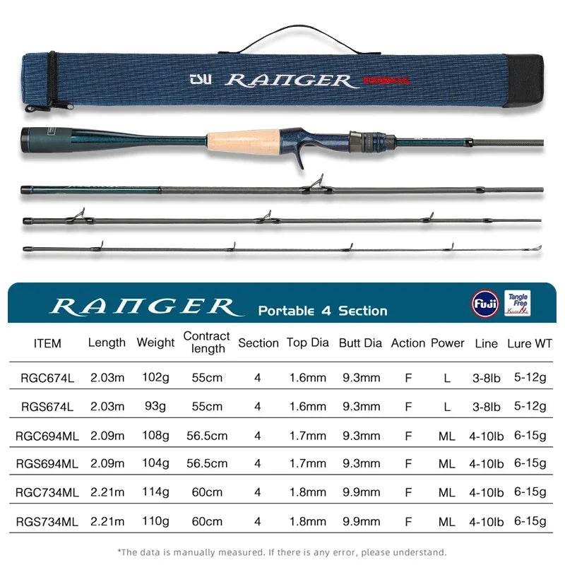 TSURINOYA Expedition RANGER Travel Rod - Fish & Cheaps | Fishing & Outdoor Gear