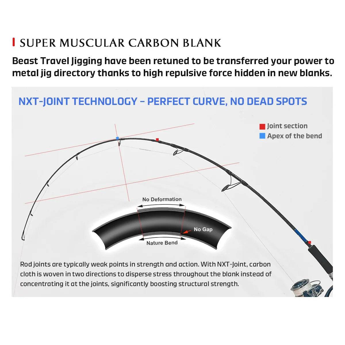 NOEBY Beast Travel Jigging Rod – Ultimate 3-Piece Offshore Power - Fish & Cheaps | Fishing & Outdoor Gear