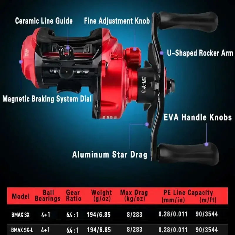 Abu Garcia BMAX SX Baitcasting Reel - Fish & Cheaps | Fishing & Outdoor Gear