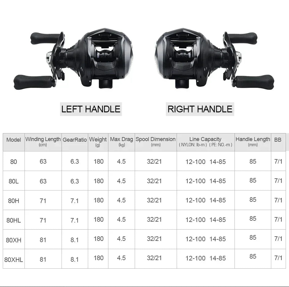 DAIWA Tatula TW 80 Baitcasting Reel - Fish & Cheaps | Fishing & Outdoor Gear