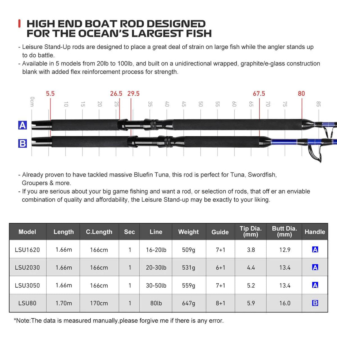 Noeby Big Game Trolling Rod - Fish & Cheaps | Fishing & Outdoor Gear