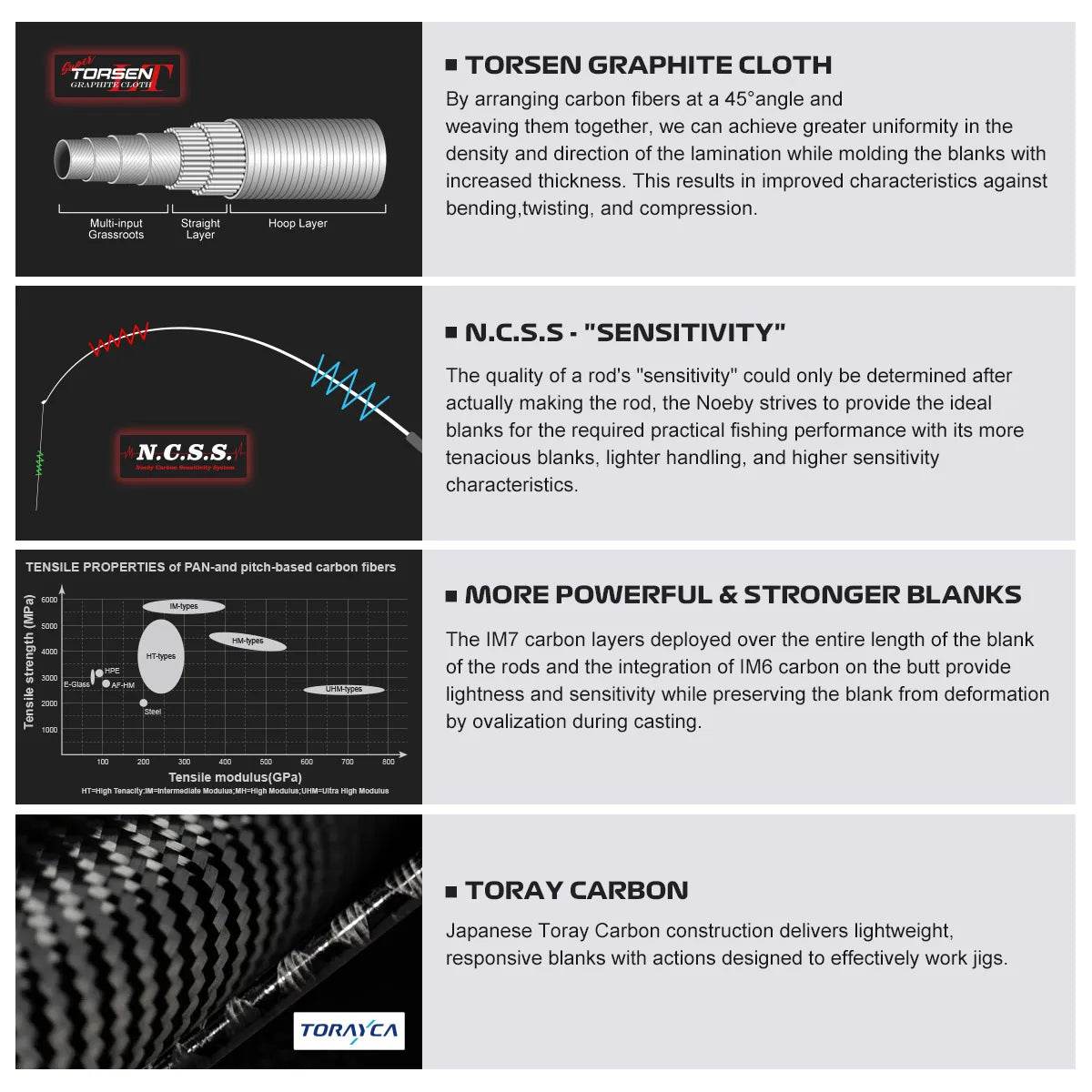 Noeby VOYAGER Slow Jigging Rod: Fuji Series - Fish & Cheaps | Fishing & Outdoor Gear