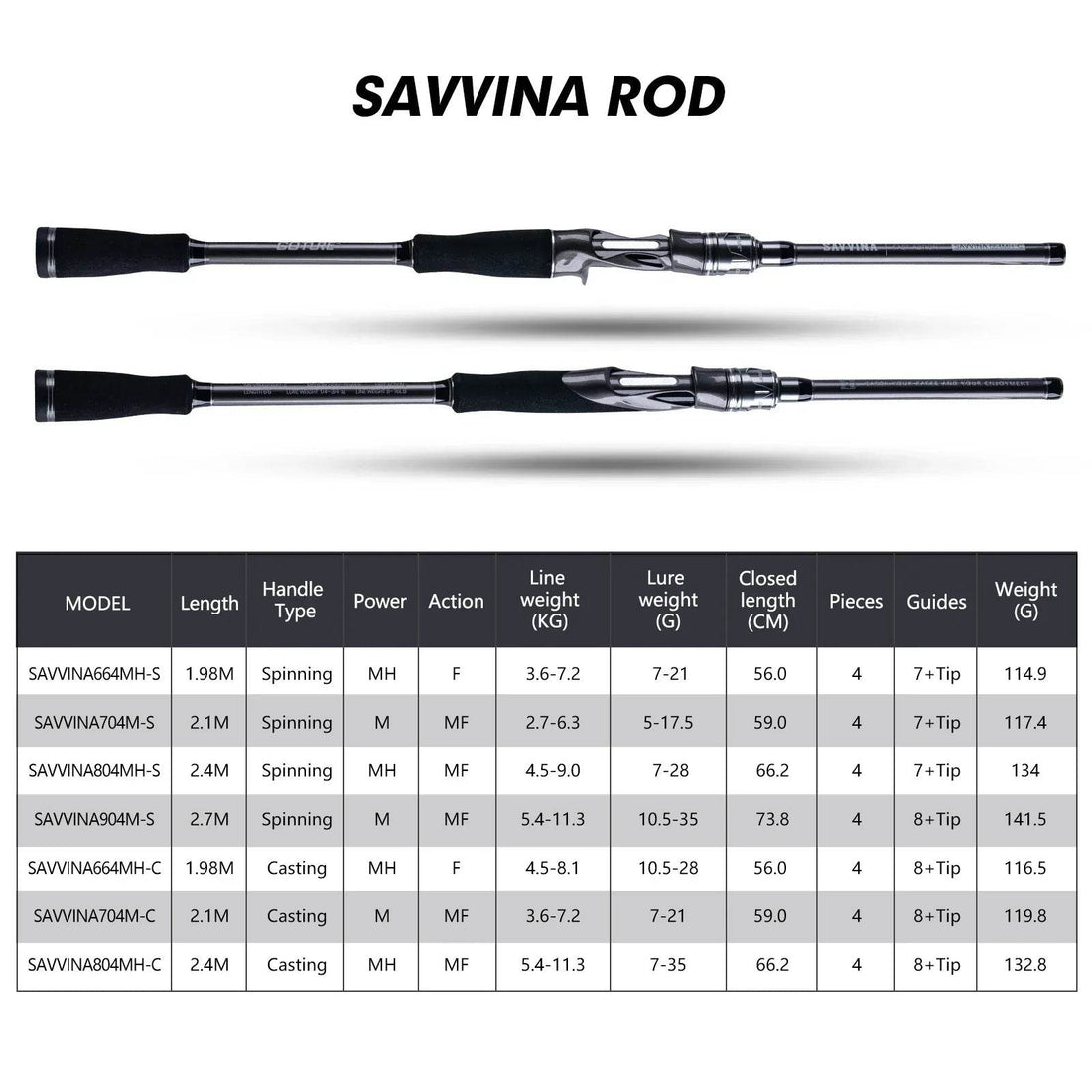 Goture SAVVINA & MAGICIAN Carbon Travel Lure Rods - Fish & Cheaps | Fishing & Outdoor Gear