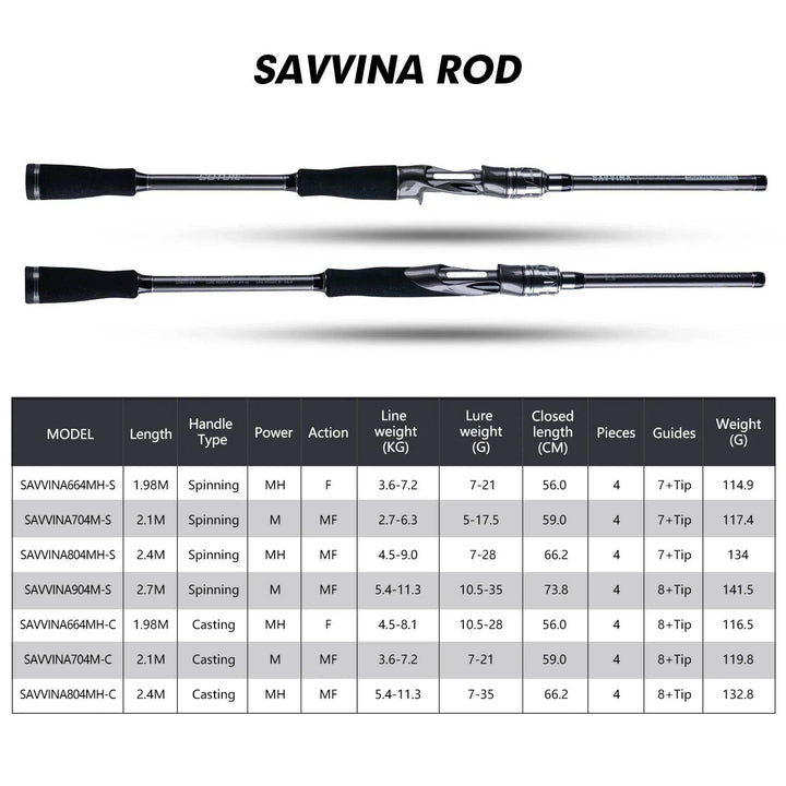 Goture SAVVINA & MAGICIAN Carbon Travel Lure Rods - Fish & Cheaps | Fishing & Outdoor Gear