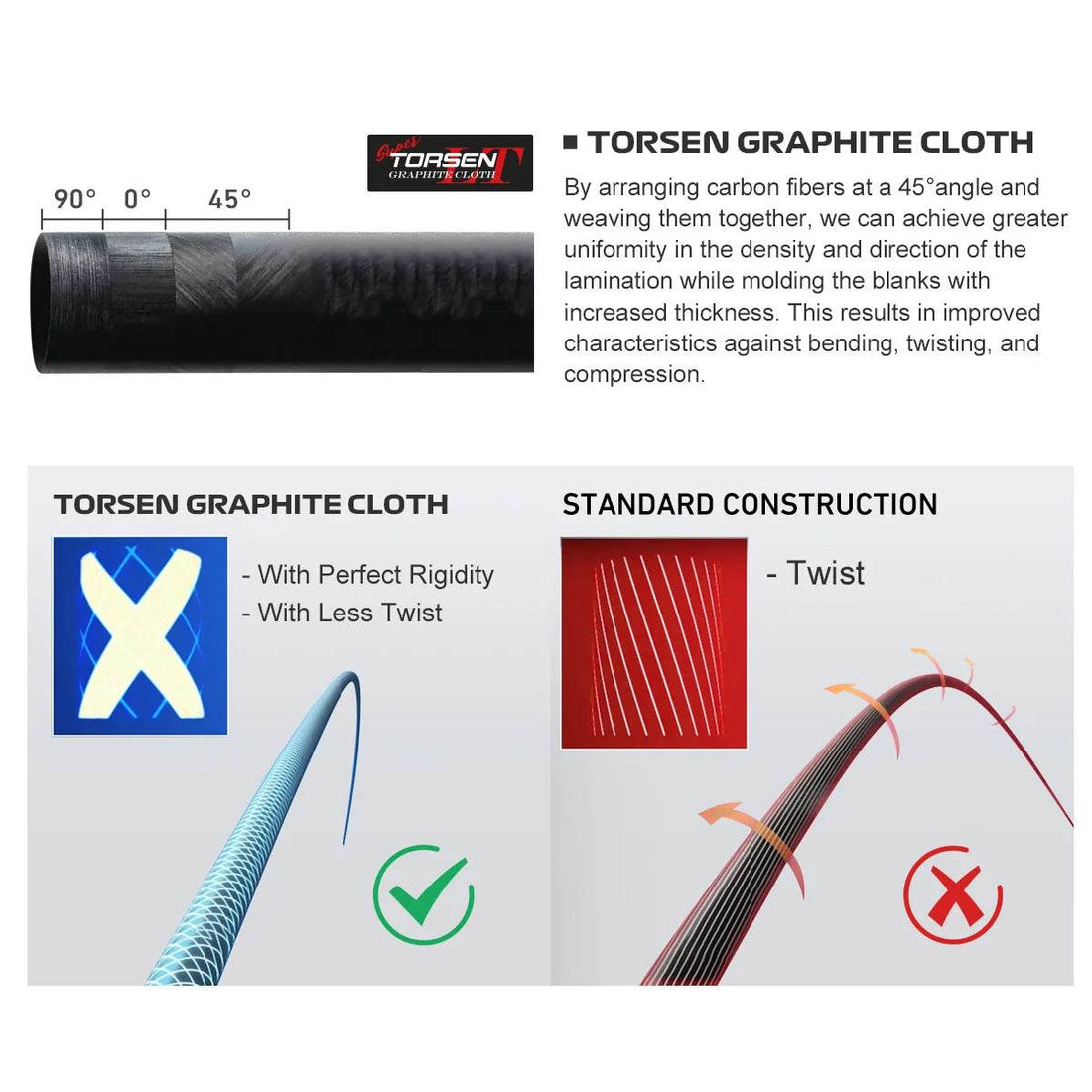 Noeby Beast Power Game Pike Rod - Fish & Cheaps | Fishing & Outdoor Gear