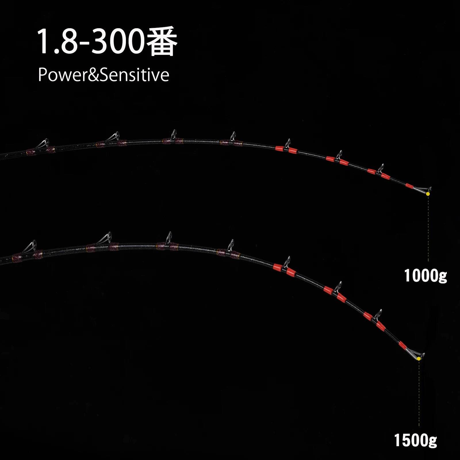 Goture Full Fuji Guide Ring Ocean Jigging Rod - Fish & Cheaps | Fishing & Outdoor Gear