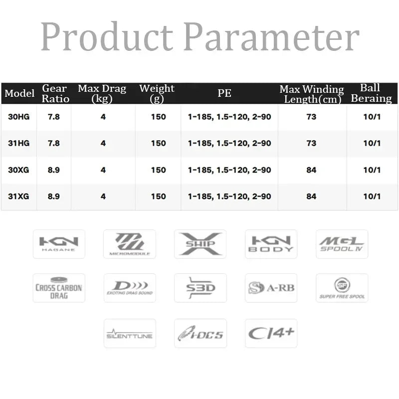 Shimano Aldebaran DC Baitcast Reel - Fish & Cheaps | Fishing & Outdoor Gear