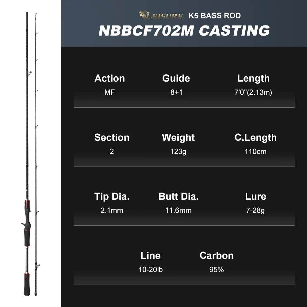 Noeby Fast Action Spinning Casting Rod - Fish & Cheaps | Fishing & Outdoor Gear