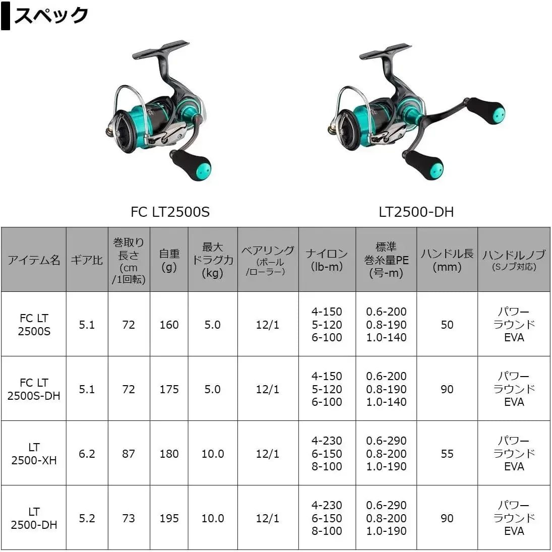 DAIWA Emeraldas Air LT Spinning Reel - Fish & Cheaps | Fishing & Outdoor Gear