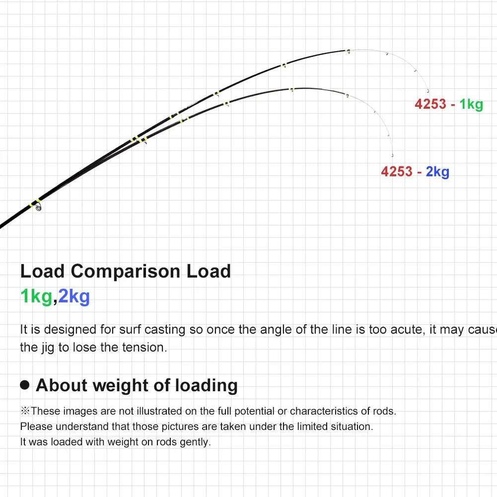 Noeby Surf Master 425cm – Solid Carbon Surf Casting Rod - Fish & Cheaps | Fishing & Outdoor Gear