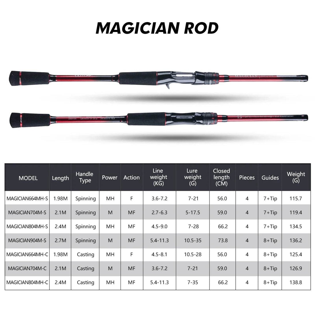 Goture SAVVINA & MAGICIAN Carbon Travel Lure Rods - Fish & Cheaps | Fishing & Outdoor Gear