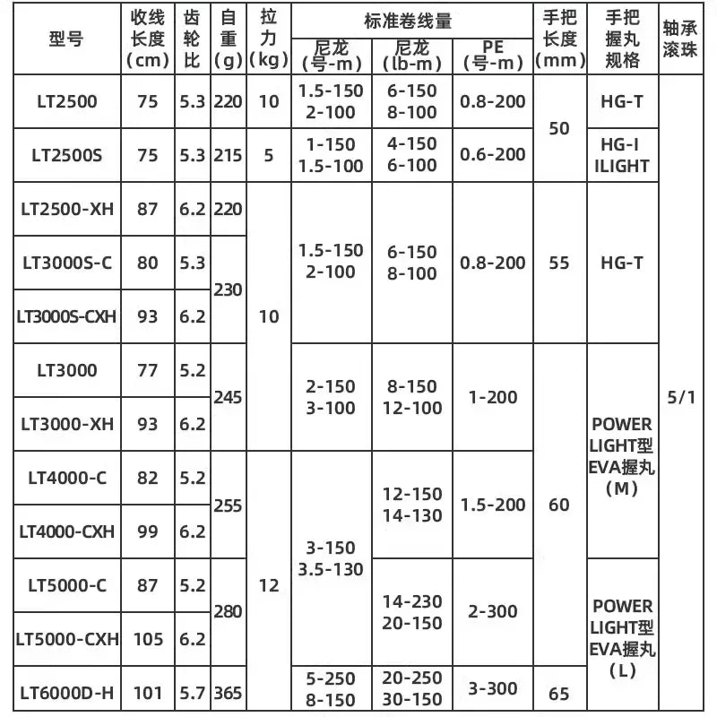 Daiwa Lexa LT 2023 Spinning Reel - Fish & Cheaps | Fishing & Outdoor Gear