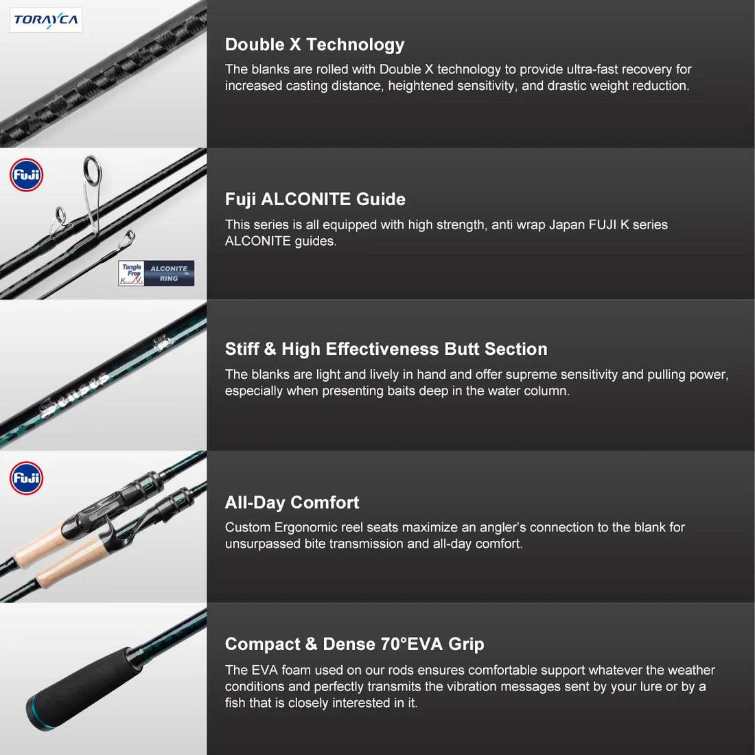 Noeby Sensitive Spinning Rod - Fish & Cheaps | Fishing & Outdoor Gear