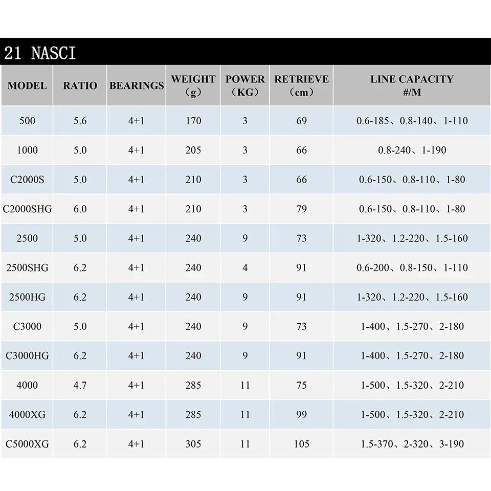 SHIMANO Nasci Spinning Reel - Fish & Cheaps | Fishing & Outdoor Gear