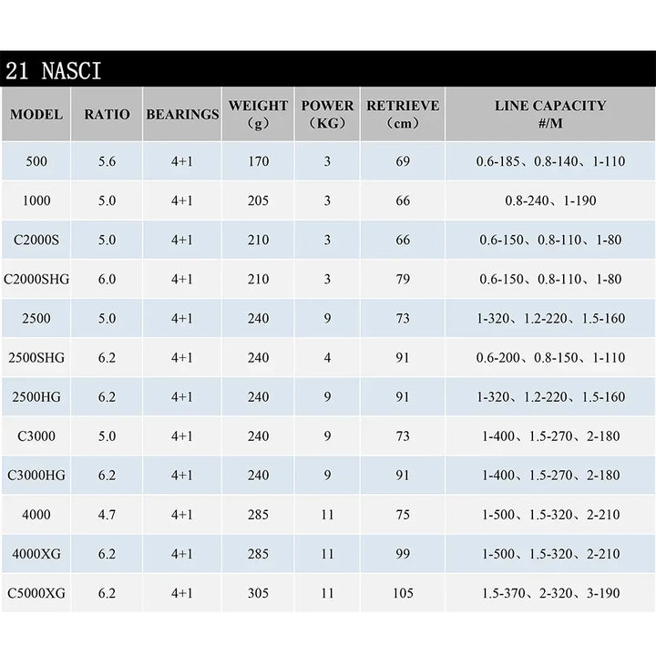 SHIMANO Nasci Spinning Reel - Fish & Cheaps | Fishing & Outdoor Gear