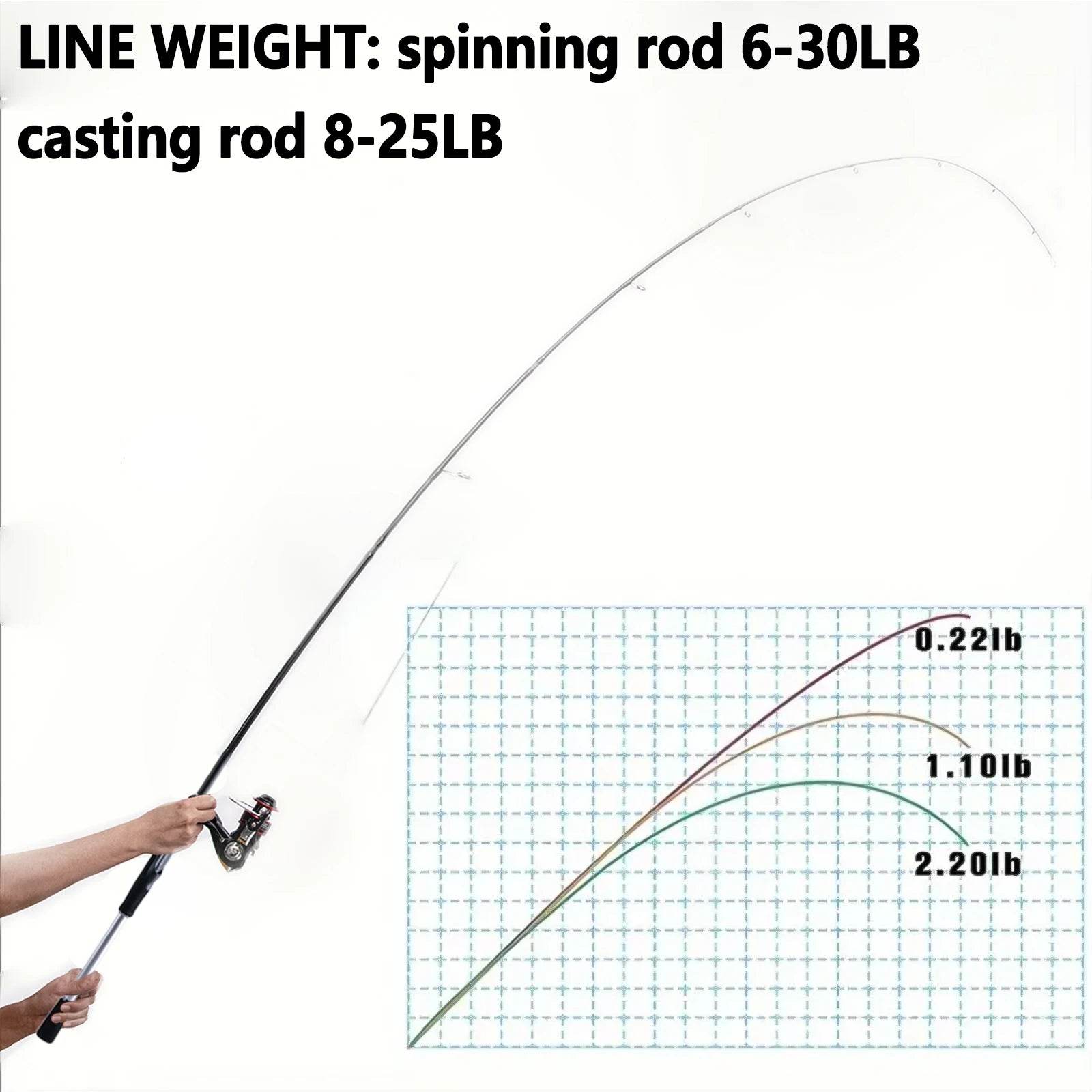 Goture Ultralight Carbon Spinning Rod - Fish & Cheaps | Fishing & Outdoor Gear