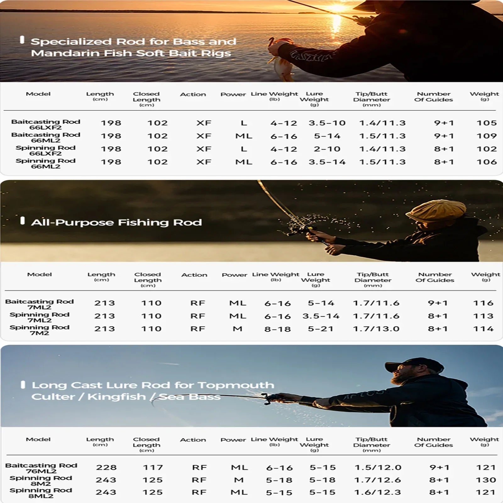 KastKing Spartacus III Carbon Lure Rod - Fish & Cheaps | Fishing & Outdoor Gear