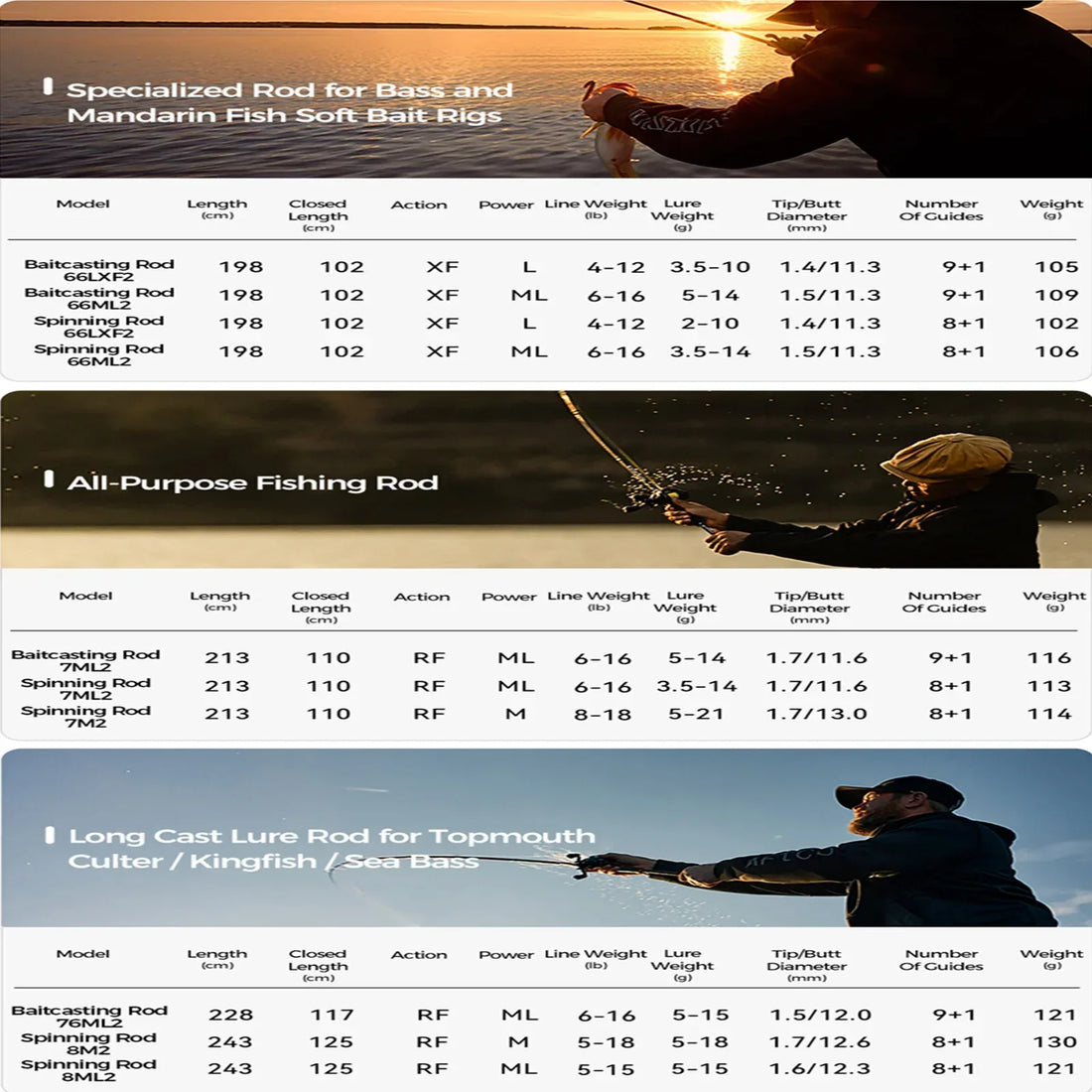 KastKing Spartacus III Carbon Lure Rod - Fish & Cheaps | Fishing & Outdoor Gear