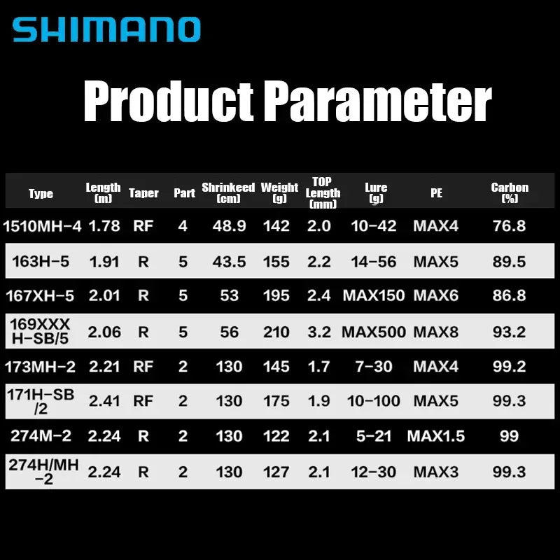 Shimano Capture Travel Baitcasting Rod 4-5 Pieces - Fish & Cheaps | Fishing & Outdoor Gear